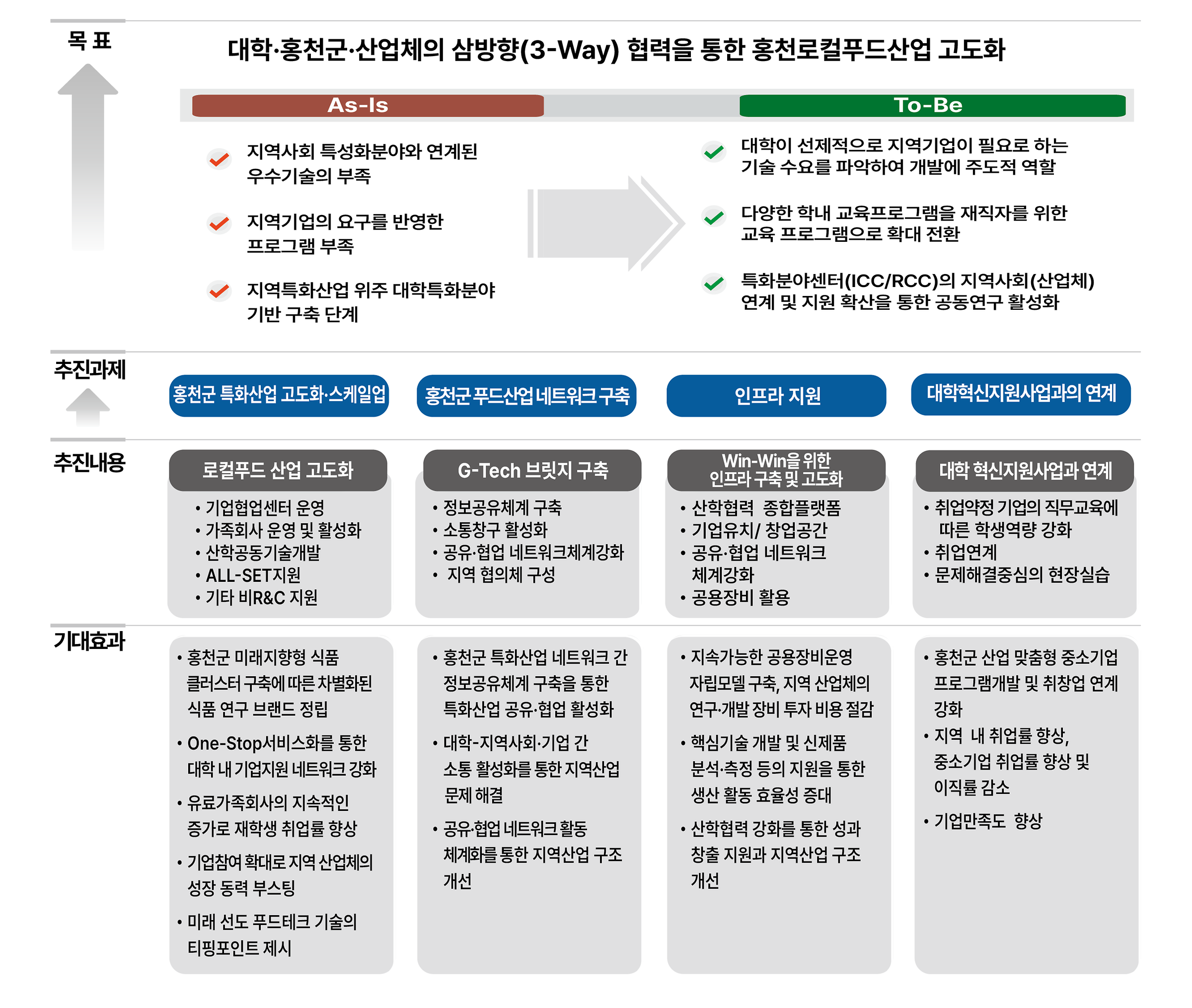 추진목표